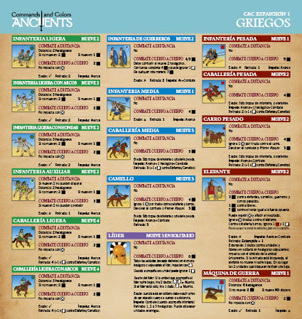 Commands &amp; Colors: Ancients - Ayudas de juego
